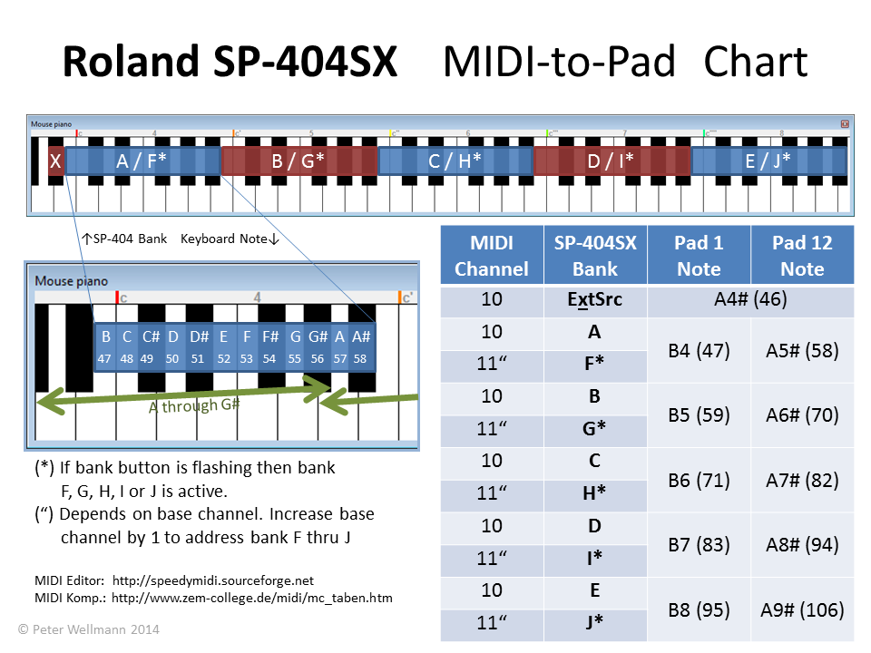 SP-404SX_MIDI-to-Pad_chart.png