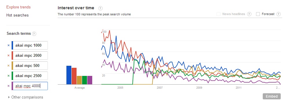 MPC Trends.jpg