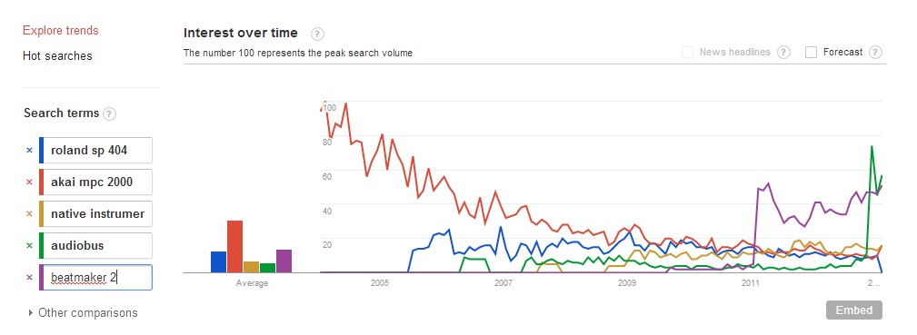 music equipment trends.jpg